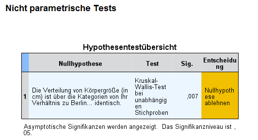 Output eines Kruskal-Wallis-Tests in SPSS